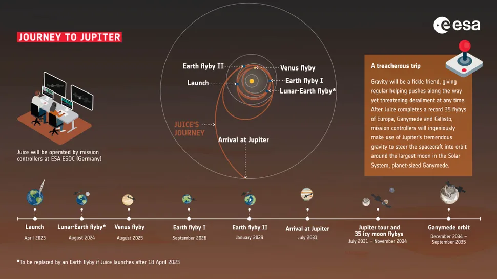 3I/ATLAS Timeline: Your Complete Guide to the Interstellar Comet